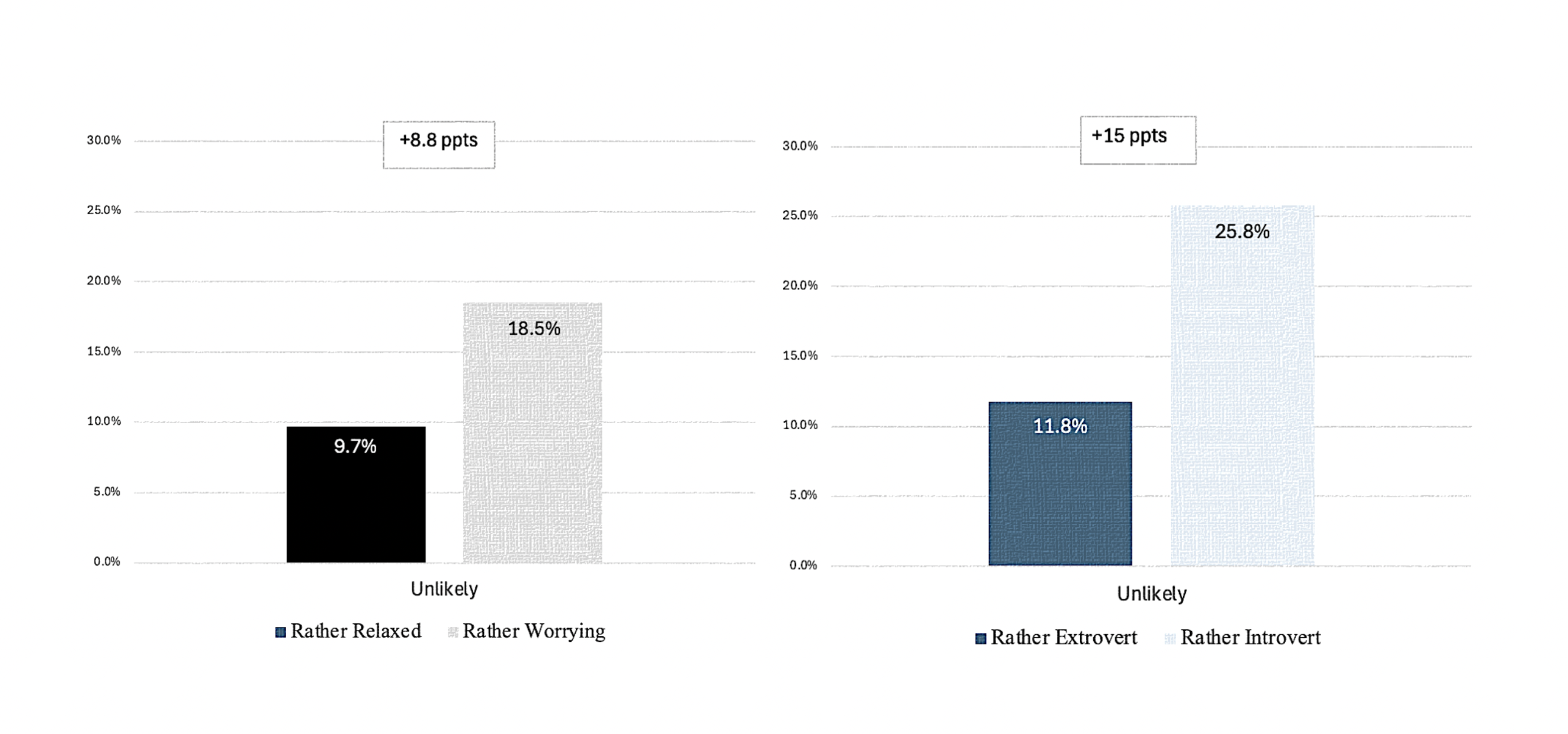 Graph 5. Respondents’ experience with earning money online