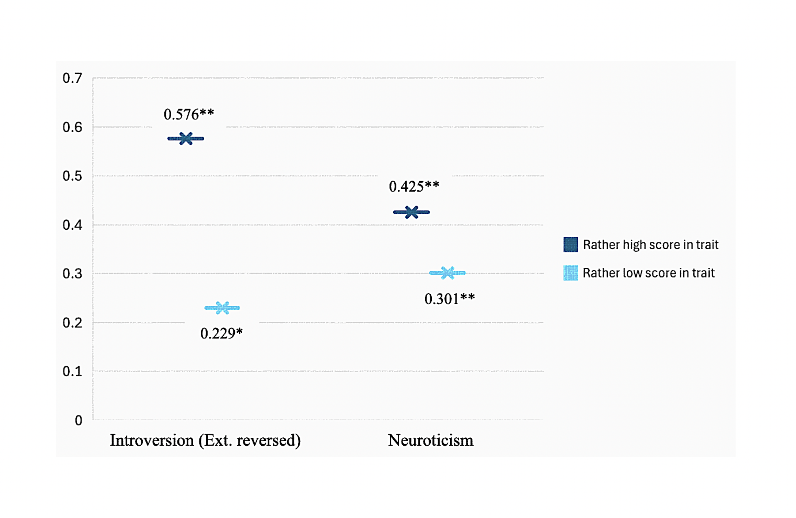 Graph 6. The perceived potential impact of AI on self-realization by augmenting ideas