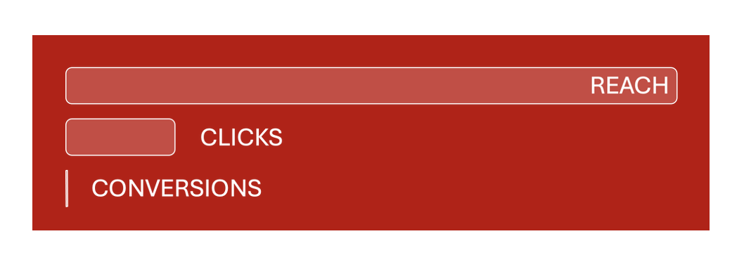 Rough Dimensioning by Lynnaider: Reach vs Clicks vs Conversions