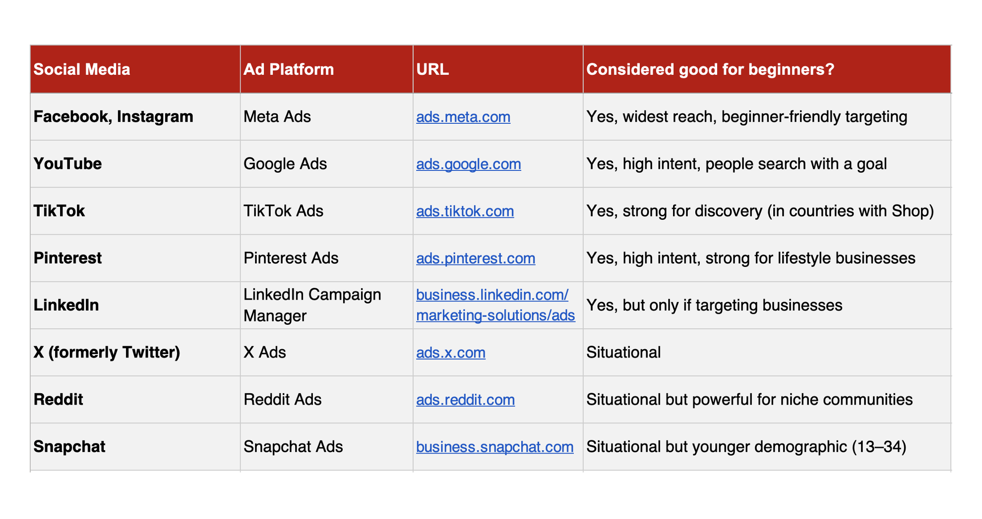 Table 6. Ad platforms for social media campaigns