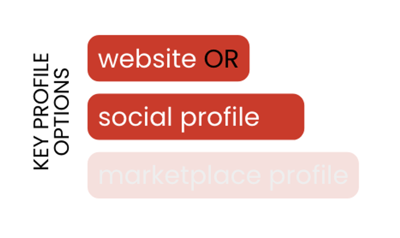 Key profile options for Affiliate Marketing