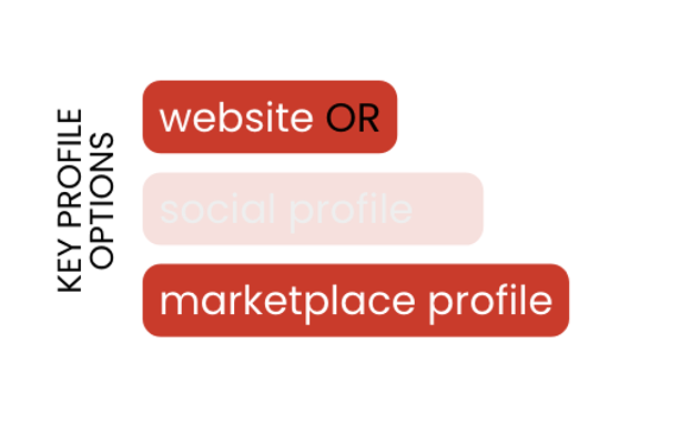 Key profile options for Print-on-Demand