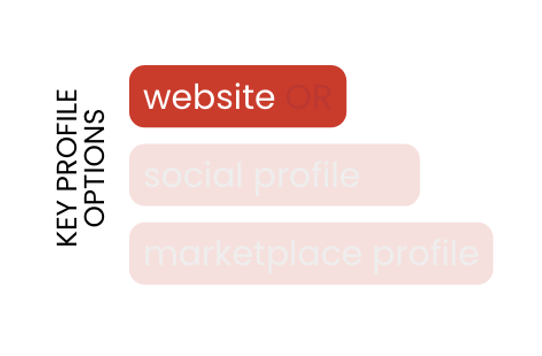 Website - the Key Profile Option for Dropshipping
