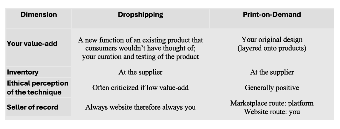 Table 7. Dropshopping vs. POD